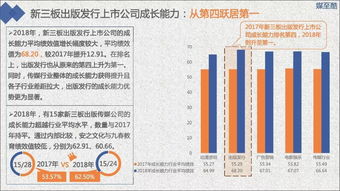 2019新三板出版發(fā)行上市公司績(jī)效數(shù)據(jù)報(bào)告 出版物印刷行業(yè)的現(xiàn)狀與趨勢(shì)