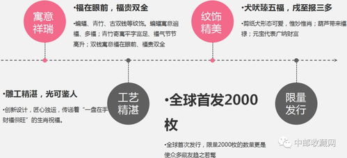 福犬旺運(yùn)銀盤精品賞析 沈陽(yáng)造幣廠匠心之作